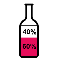 Whites to reds ratio for the Istra Wine Region - Sloveniaforyou