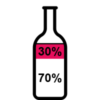Whites to reds ratio for the Vipava Valley Wine Region - Sloveniaforyou